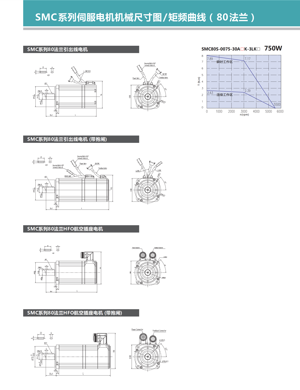 Kinco SMC60S-0040-30MAK-3LKU servo motor, brand new original, available from stock