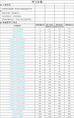 Kinco FV20-2S-0004G/0007L FV Series Inverter 0.4KW Single Phase 220V
