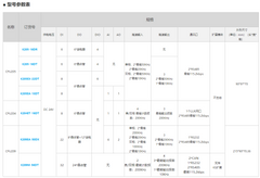 Kinco PLC programmable controller K205-16DT CPU module