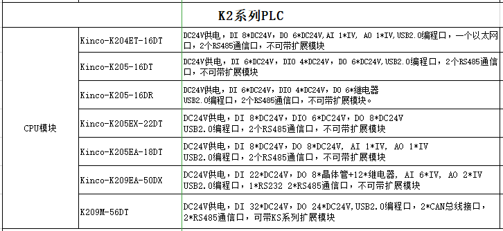 Kinco PLC programmable controller K205-16DT CPU module