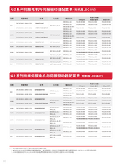 Buke G2 Series Servo SMC60S-0040-30MAK-5DSU SMC60S-0040-30MBK-5DSU