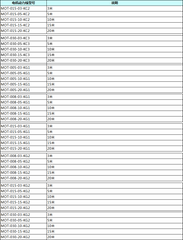MOT-005-03-KL MOT-008-03-KL power line 3 meters 5 meters 10 meters 15 meters 20 meters