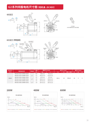 Buke G2 Series Servo SMC60S-0040-30MAK-5DSU SMC60S-0040-30MBK-5DSU