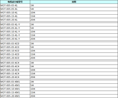 MOT-005-03-KL MOT-008-03-KL power line 3 meters 5 meters 10 meters 15 meters 20 meters