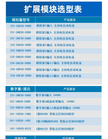 Compatible with Siemens 1200 PLC communication signal board SB1221 222 223 231 232 234 analog