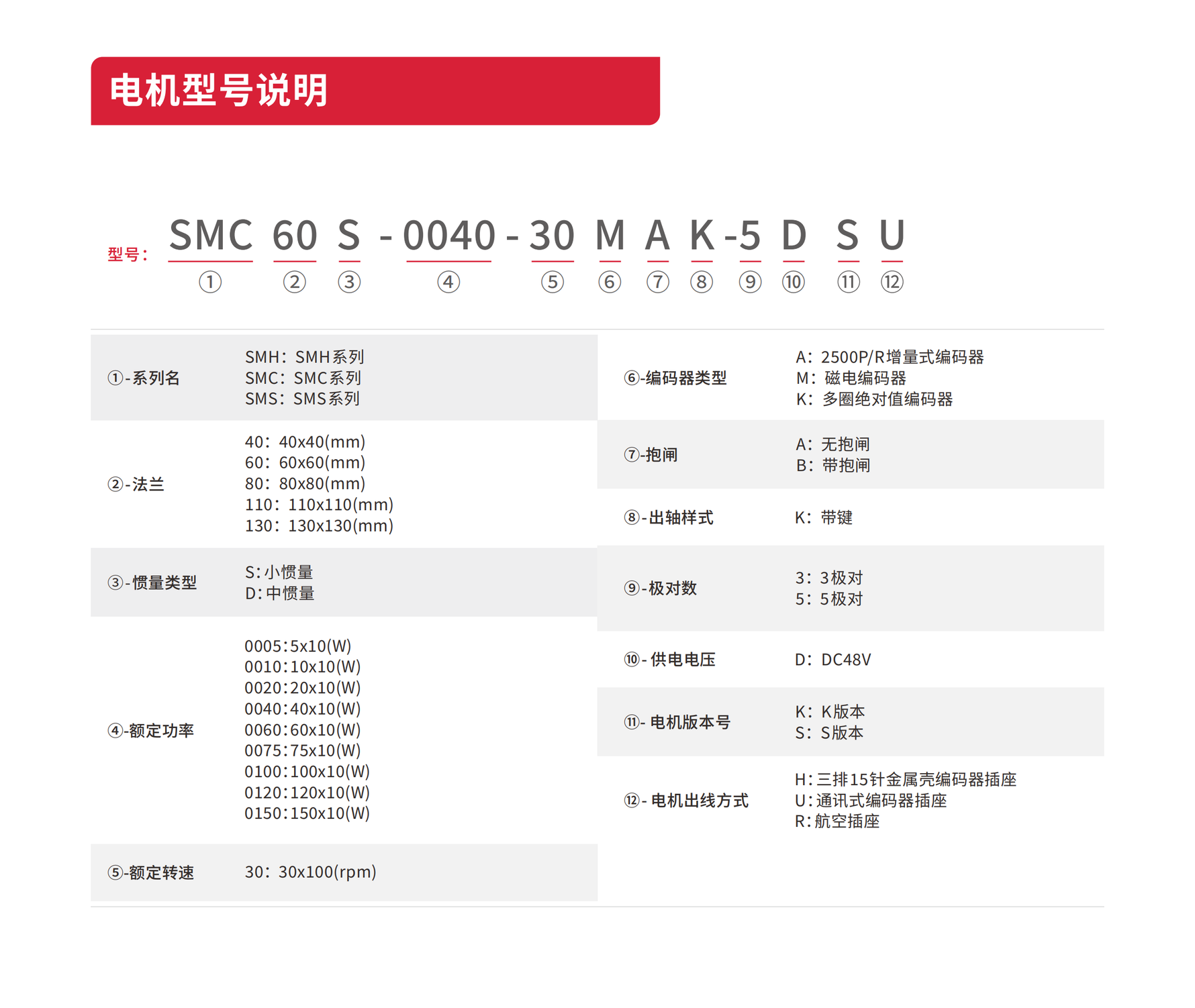 Buke G2 Series Servo SMC60S-0040-30MAK-5DSU SMC60S-0040-30MBK-5DSU