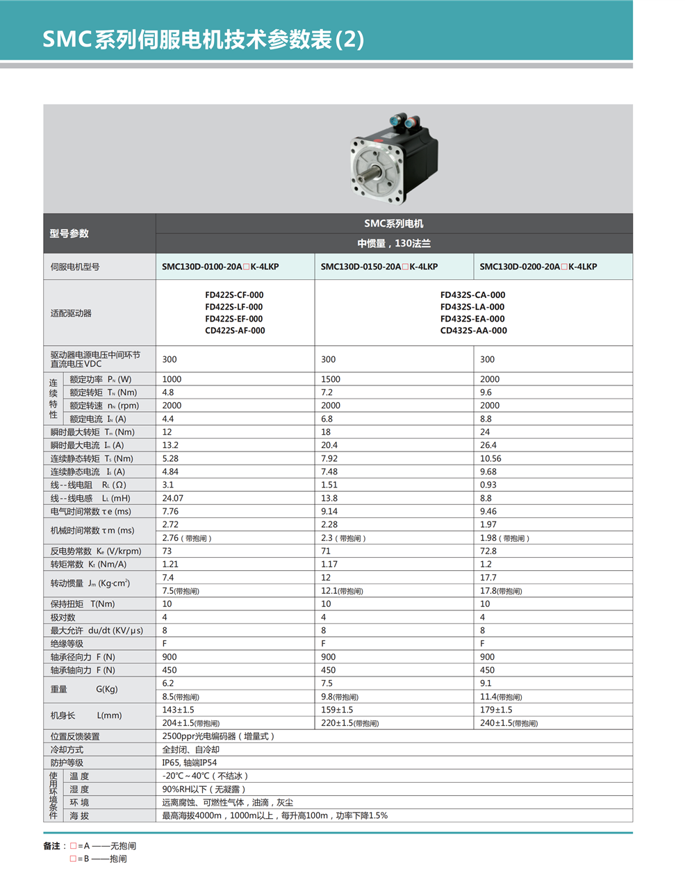 Kinco SMC60S-0040-30MAK-3LKU servo motor, brand new original, available from stock
