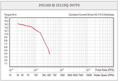 Kinco 2S110Q-047F0 two-phase stepper motor, brand new and original in stock, 18-month warranty