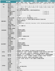 Kinco CD620-AA-000 Pulse Direction Control Servo Driver, 18 Months Warranty