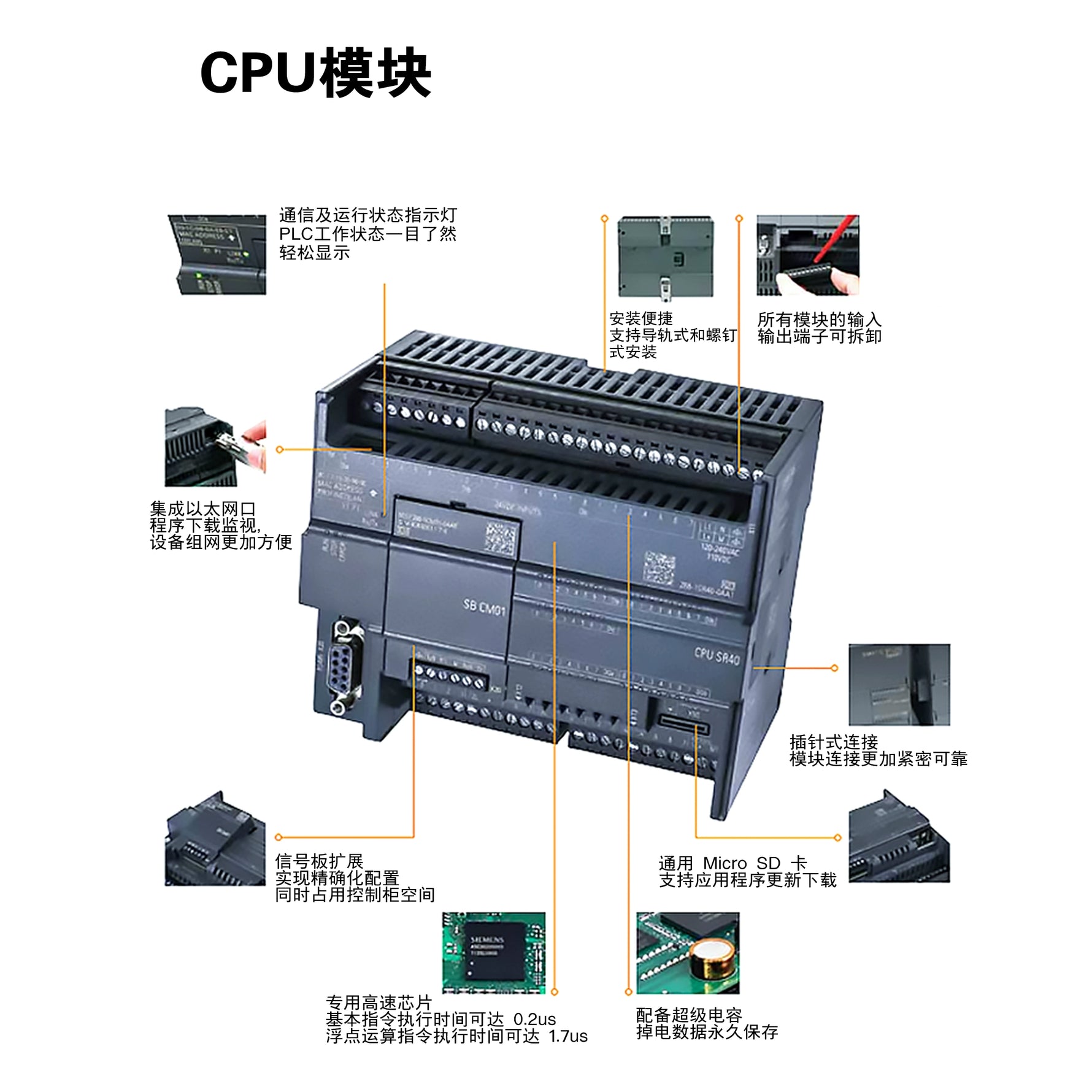Compatible with Siemens smart 200 PLC SR/ST30/40 AE/AM/AQ/02/03/04/0608