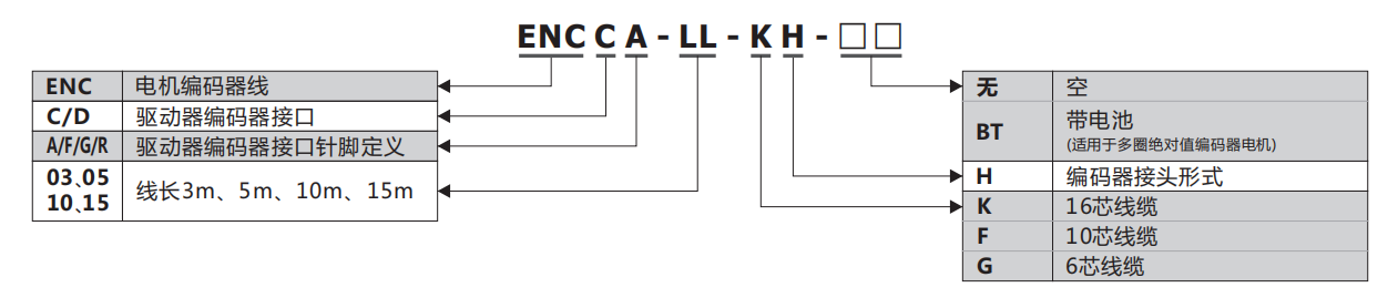 Kinco Koko ENCCF-03-FC0 motor code cable 3m 5m 10m 15m 20m