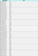 MOT-005-03-KL MOT-008-03-KL power line 3 meters 5 meters 10 meters 15 meters 20 meters