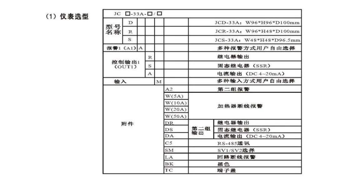 Original Shinko (Kamikato) JCS-33A-R/M/A/M/S/M & JCR-33A-S/M A2 Digital Temperature Controller, 48×48/48×96mm, PID Auto-Tuning, Relay/SSR/Current Output, Dual Alarm (A1+A2), 100–240VAC, IP66 Front
