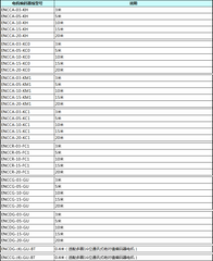 Kinco Koko ENCCR-03-FC1 motor code cable 3m 5m 10m 15m 20m