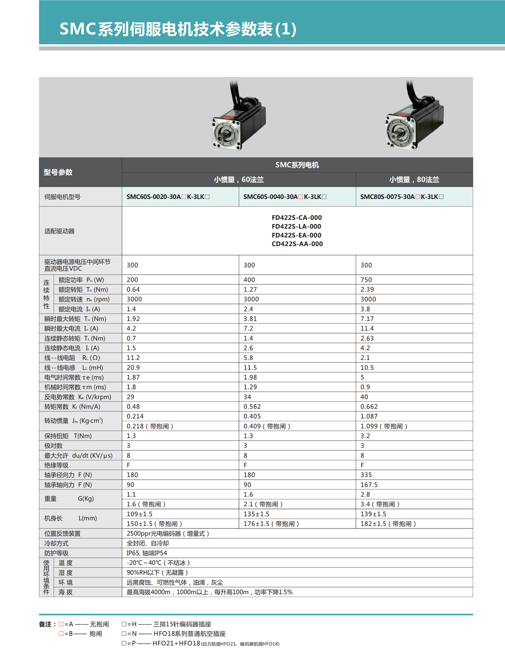 Kinco SMC60S-0040-30MAK-3LKU servo motor, brand new original, available from stock