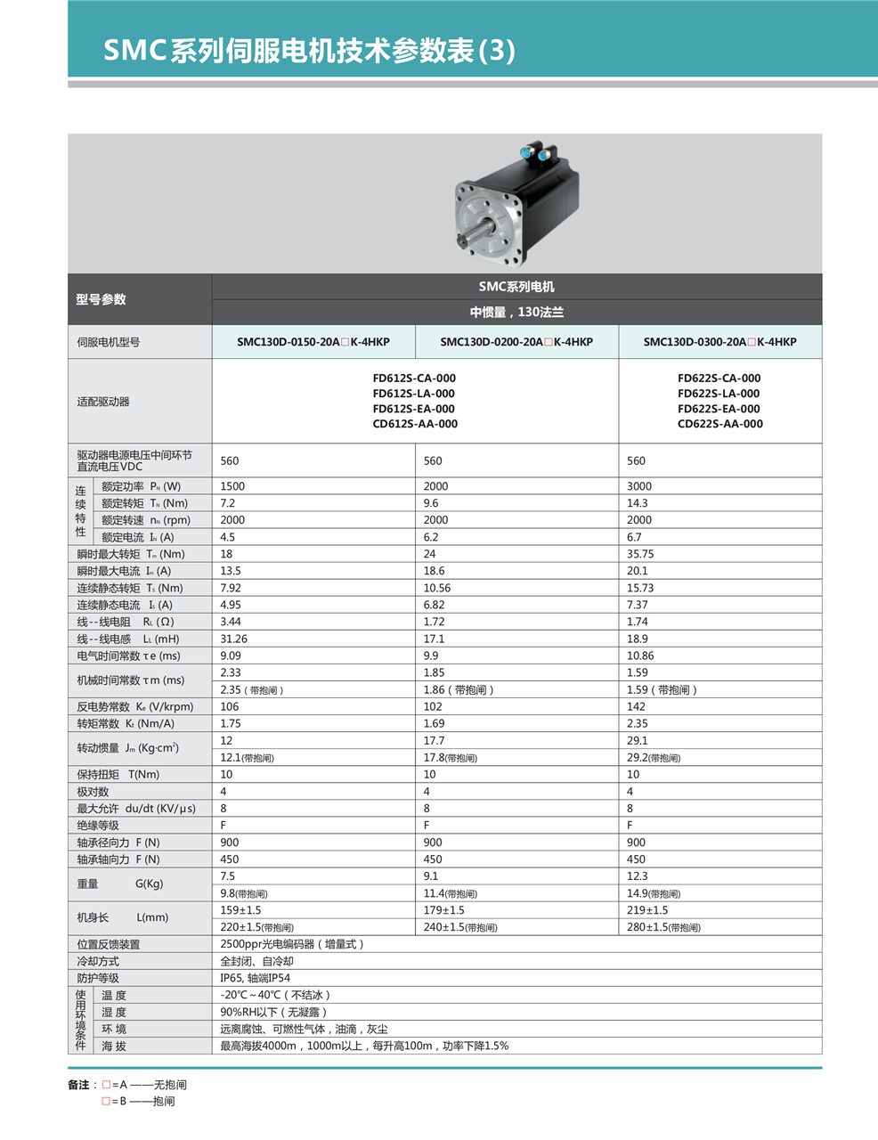 Kinco SMC60S-0040-30MAK-3LKU servo motor, brand new original, available from stock
