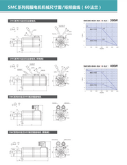 Kinco SMC60S-0040-30MAK-3LKU servo motor, brand new original, available from stock