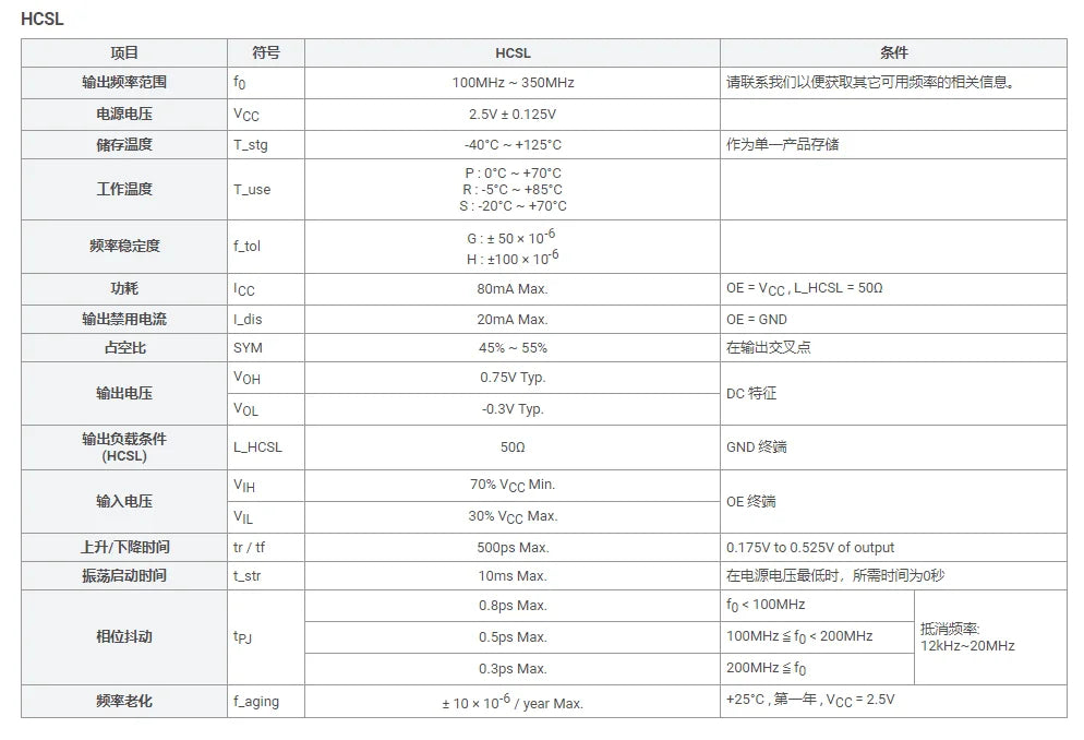 1pcs/lot New Original 5070 7050 6P LV-PECL LVDS 55.296M 61.44M 62.5M 65.536M 100M 106.25M 125M 133M 150M 200M 212.5M 250M 350M