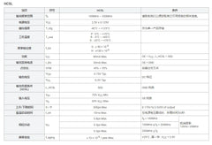 1pcs/lot New Original 5070 7050 6P LV-PECL LVDS 55.296M 61.44M 62.5M 65.536M 100M 106.25M 125M 133M 150M 200M 212.5M 250M 350M