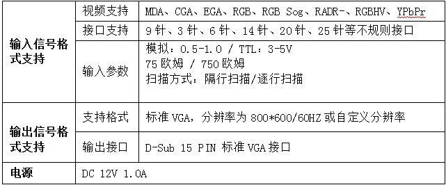 Authorized genuine RGB to VGA/RGBHV to VGA converter XVGA BOX GBS-8219
