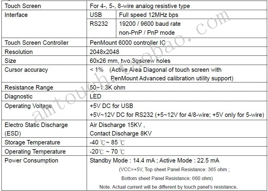In stock! Brand new original PM6500 USB serial touch screen controller, 4,5,8-wire touch screen control