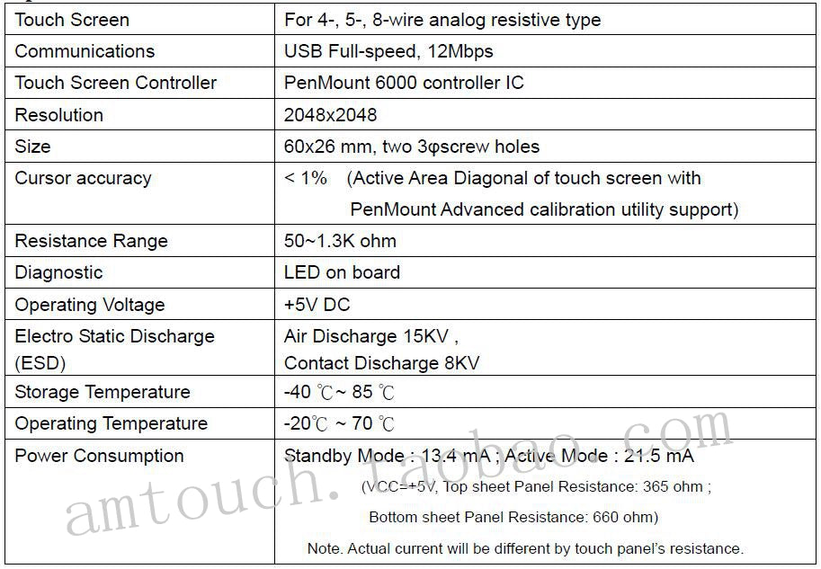 In stock! Brand new original PM6300 USB interface touch screen controller, 4,5,8-wire touch screen control