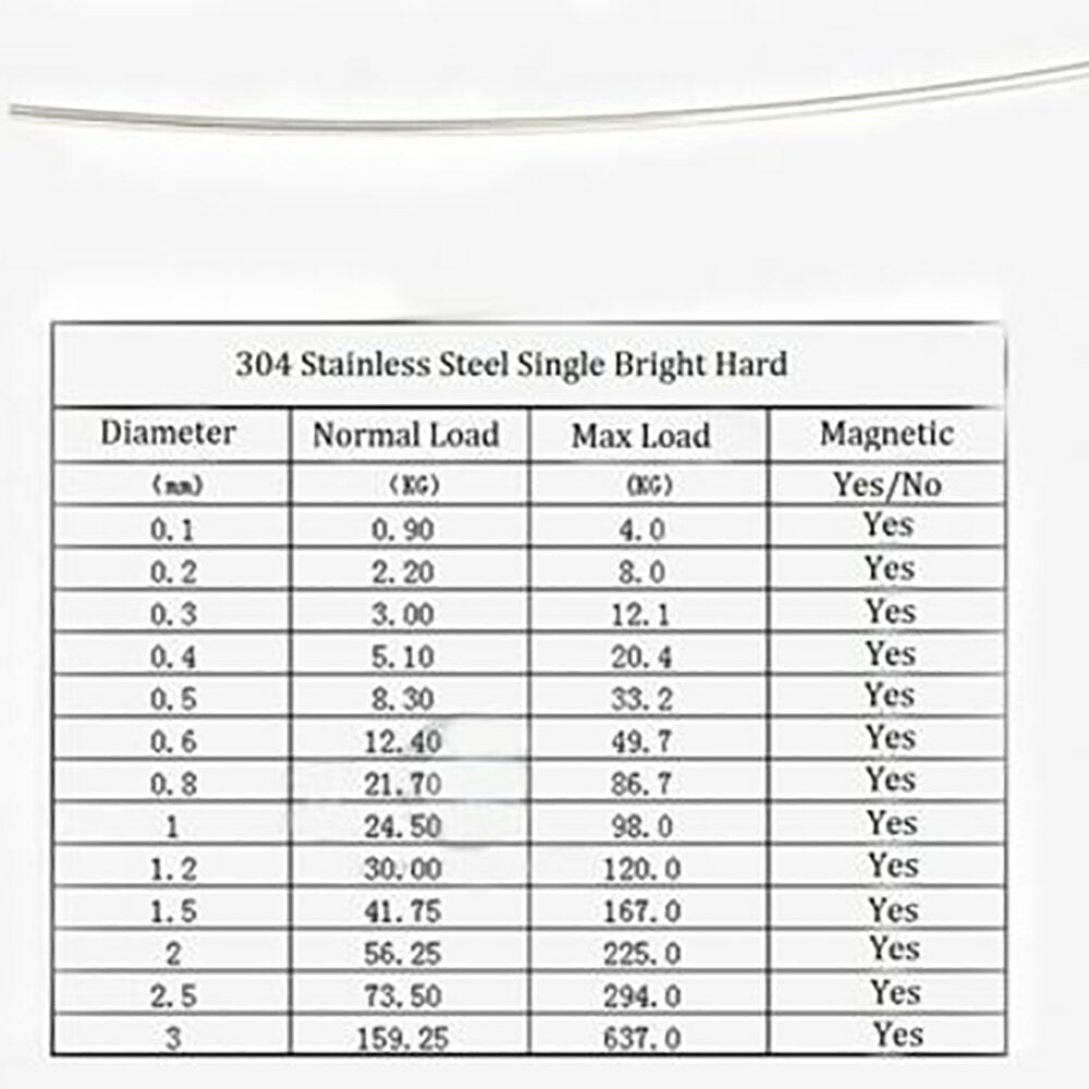 0.1mm - 3mm 304 Stainless steel bright wire single full-hard steel wire 1M / 5M