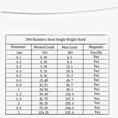 0.1mm - 3mm 304 Stainless steel bright wire single full-hard steel wire 1M / 5M