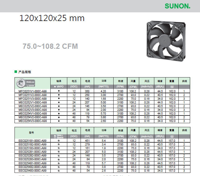 Original SUNON EEC0252B1-000C-A99 24V 5W 120×120×25mm 2-wire Cooling fan