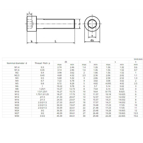 10/20/50PCS M2 M3 M4 M5 Stainless Steel Hex Bolt Socket Cap Screws Head DIN912