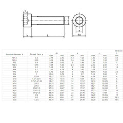10/20/50PCS M2 M3 M4 M5 Stainless Steel Hex Bolt Socket Cap Screws Head DIN912