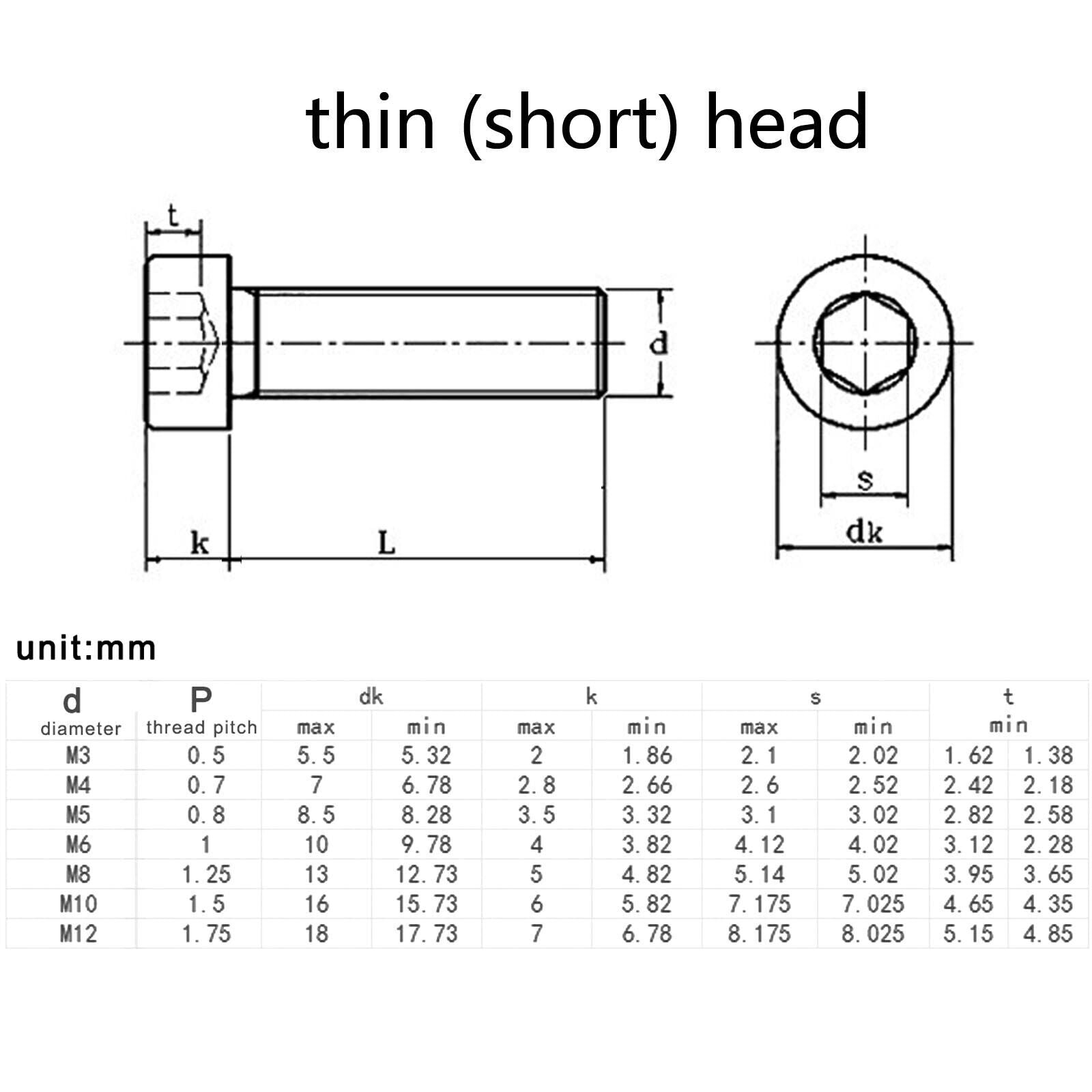 M3-M6 SS Allen Hex Hexagon Socket Ultra Thin Low Flat Wafer Cap Head Screw Bolt