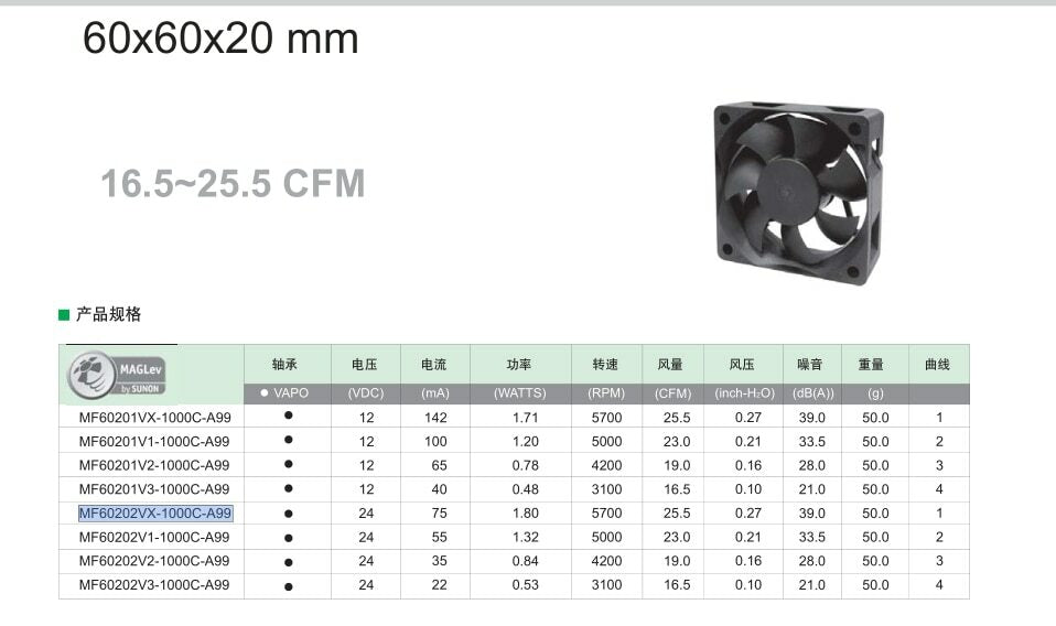 MF60202V3-1000C-A99 For Sunon 6020 24V 6cm Ultra-Quiet Cooling Fan
