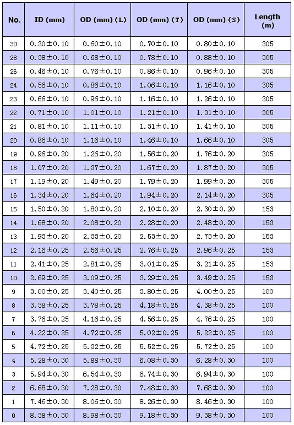 0.3mm~8.68mm SIZE T PTFE Tubing Pipe OD 0.7mm~9.48mm Selectable wholesale