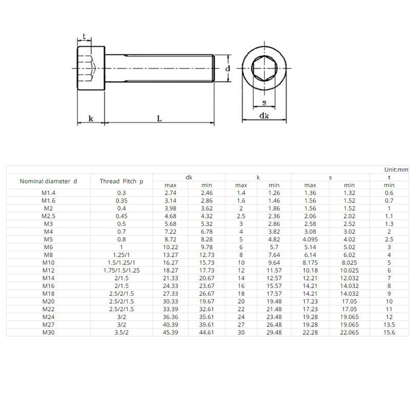 DIN912 M1.4 M1.6 M2 M2.5 304 Stainless Steel Hex Socket Cap Head Screws Bolts