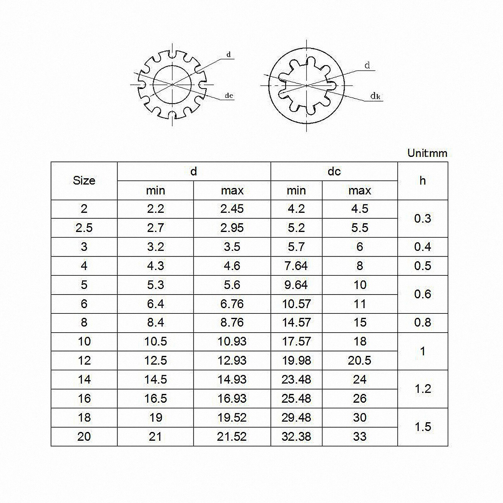 M3 M4-M12 Zinc Lock Washers External & Internal Toothed Serrated Shakeproof